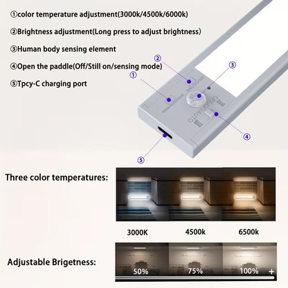 LED Motion Sensor Cabinet Light – Rechargeable Dimmable 3-Color Under Cabinet Light