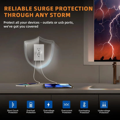 Dual Wall Outlet with USB Ports Charger AC Power Receptacle Plate Panel 15A 120V